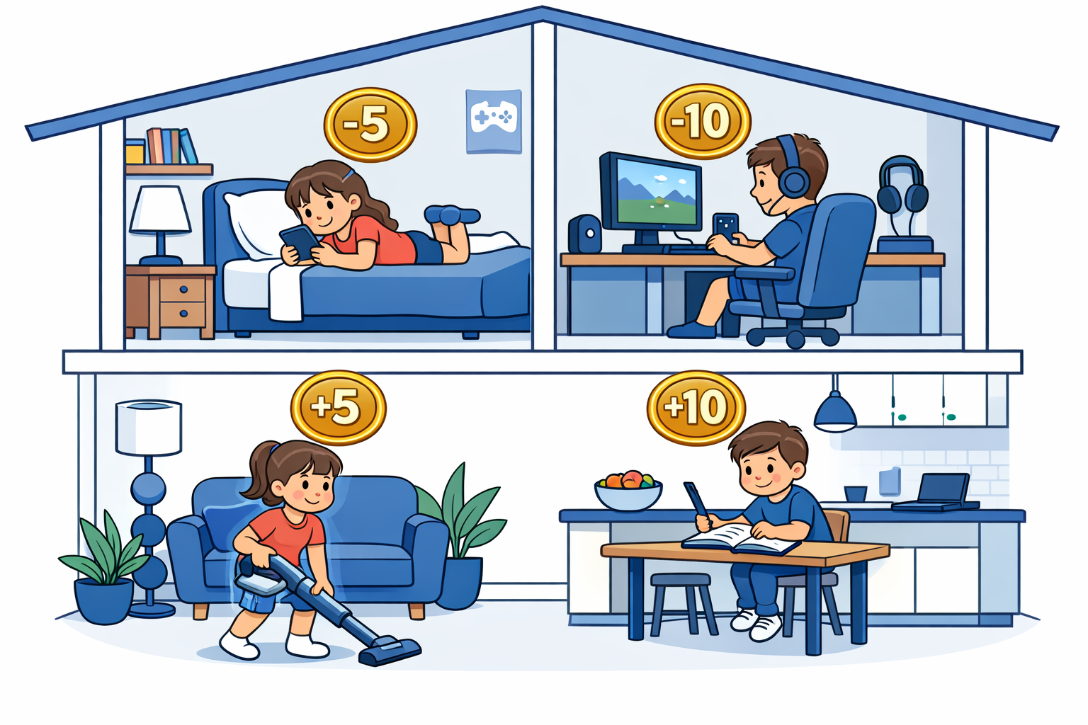 Chore Rewards & Screen Time