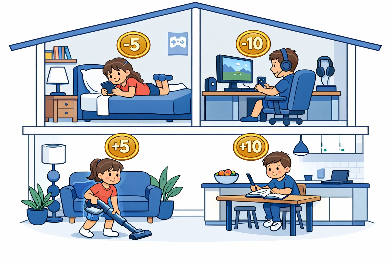 Chore-Based Rewards