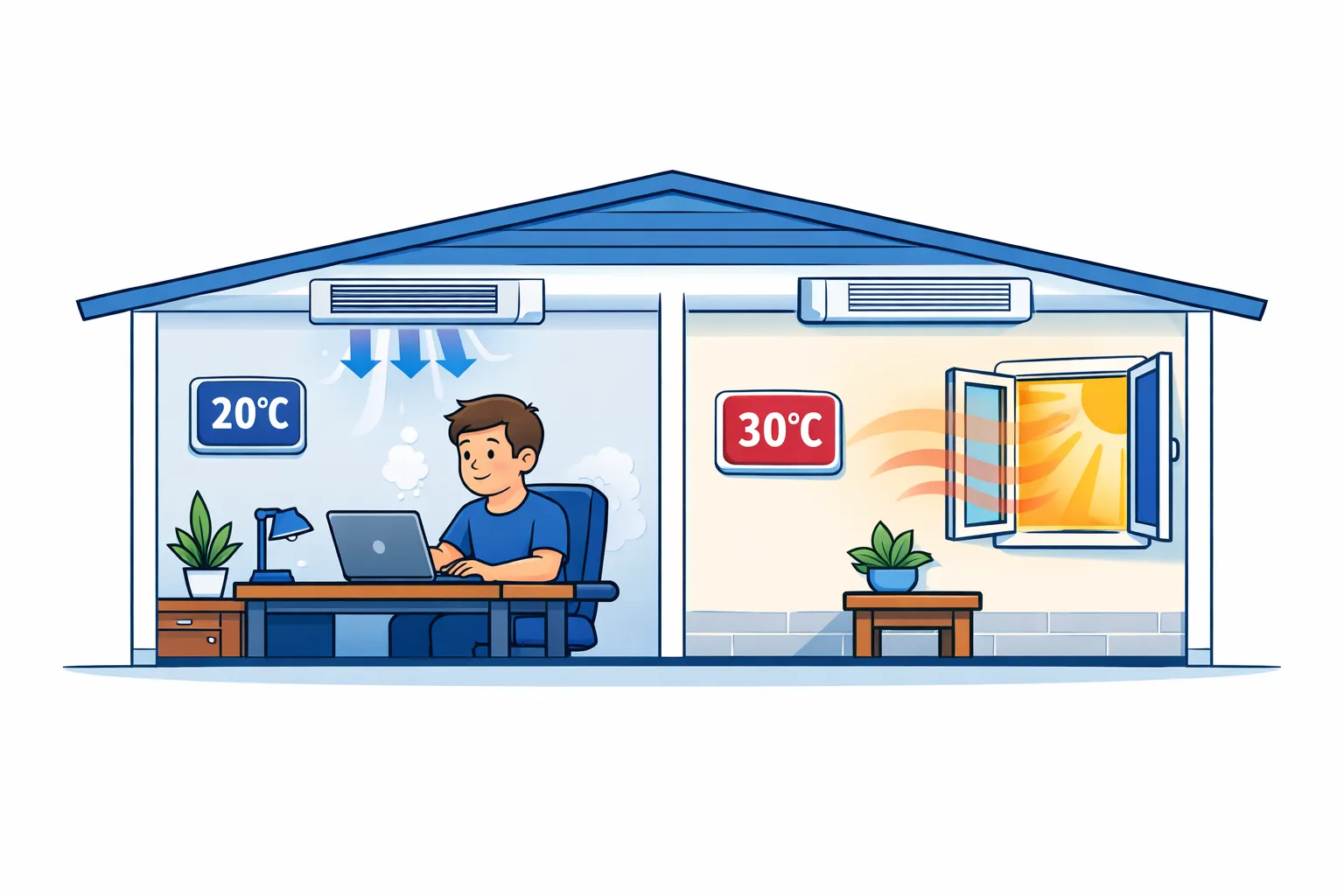 Open-Window Detection