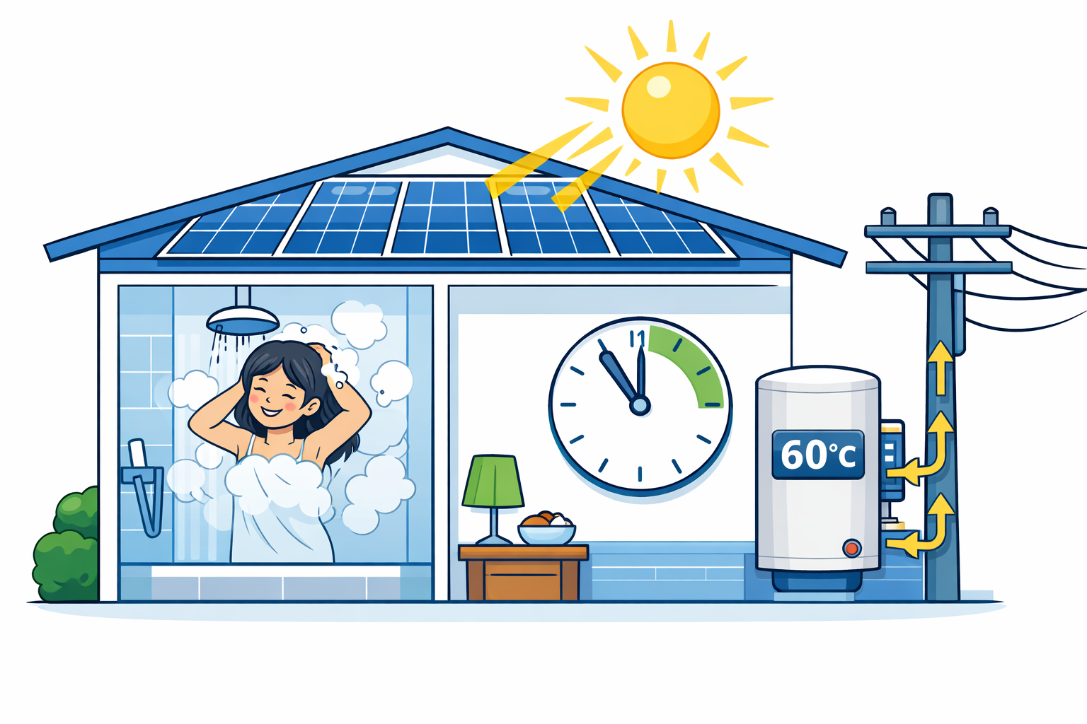 Smart Hot Water Control