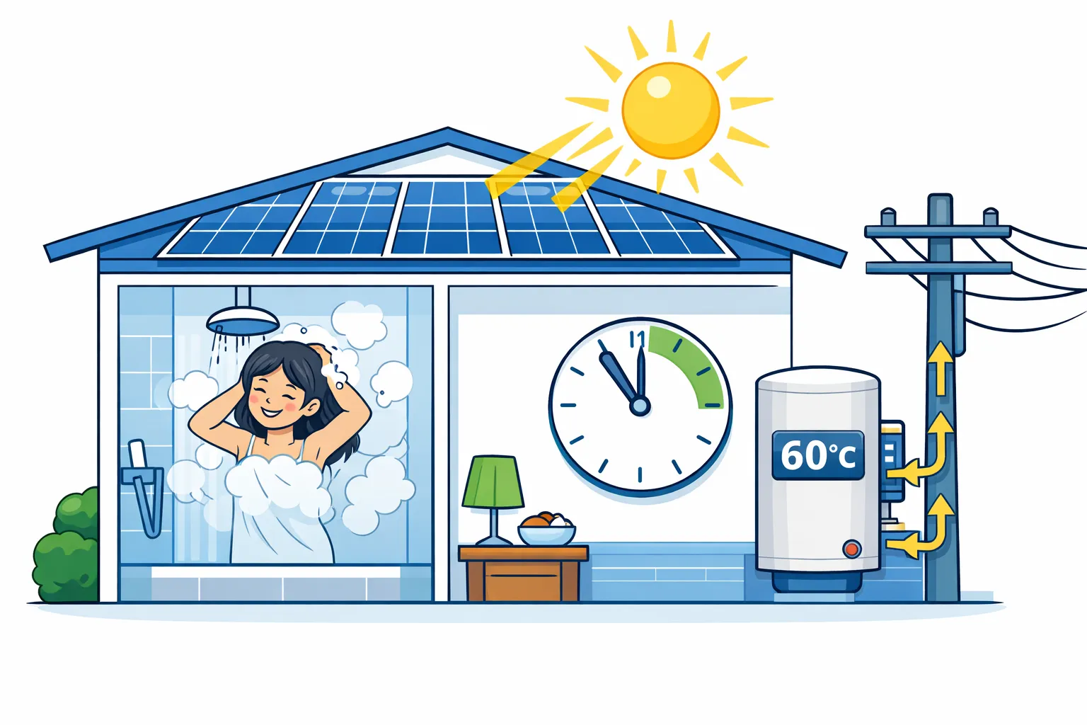 Solar-Aware Hot Water